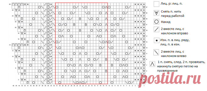 Очаровательные шали, шарфы и накидки спицами: 12 вариантов со схемами | Вяжем вместе! | Дзен