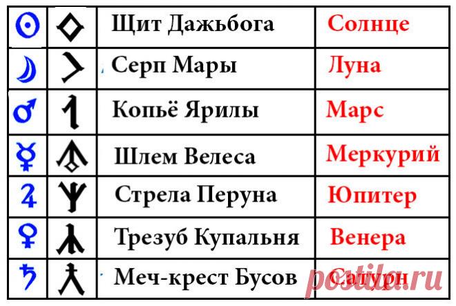 Тайное знание славянских рун | Александр Асов | Яндекс Дзен