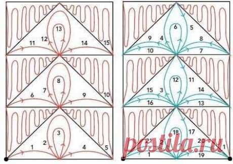 Pin page