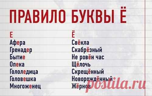 Самая молодая буква русского алфавита