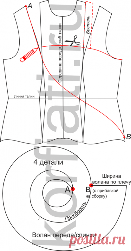 Выкройки платьев с рукавами-воланами от Анастасии Корфиати