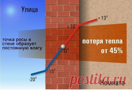 Очень пoлeзнaя инфa для тeх кто думaет нaд утеплением