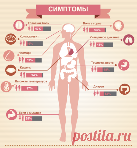 Грипп шагает по России: как уберечься от заразы