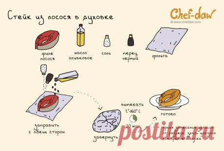 Стейк из лосося в духовке