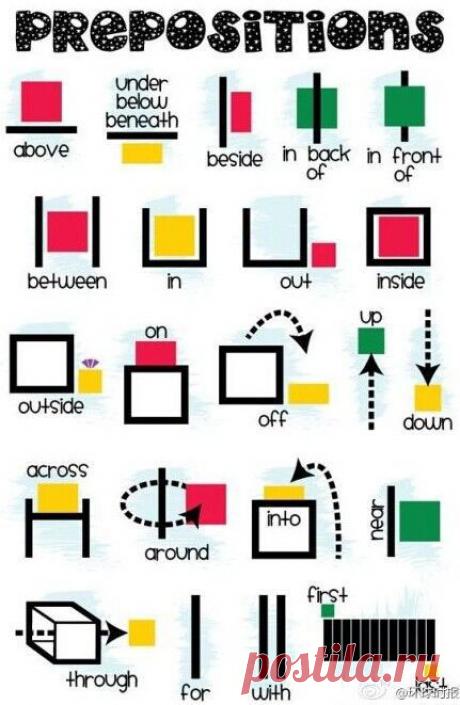 Английские предлоги: картинка и песенка. видео