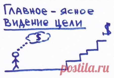 Цель Коучинга