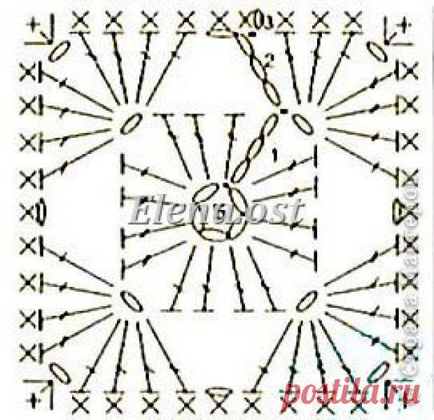 цитата VitushkinaNA : Вяжем красивые сумочки (12:45 01-08-2017) [4798531/418825335] - popikovamaria@gmail.com - Gmail