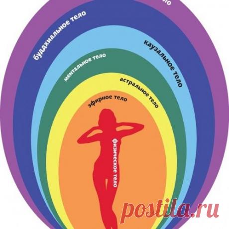 Техника работы с тонким телом для разрешения проблем