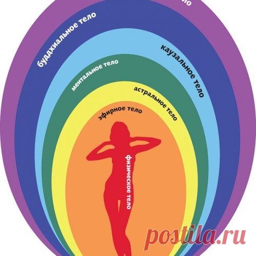 Техника работы с тонким телом для разрешения проблем