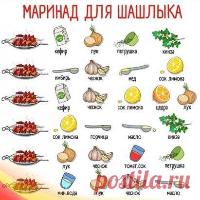 Варианты маринада для вкуснейшего шашлыка