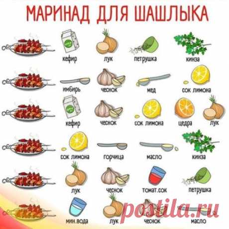 Варианты маринада для вкуснейшего шашлыка