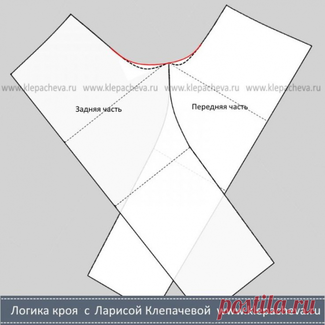 Выкройка брюк: доводим до ума — Логика кроя