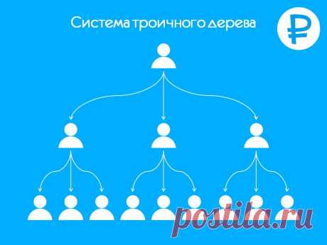 Маркетинг-план