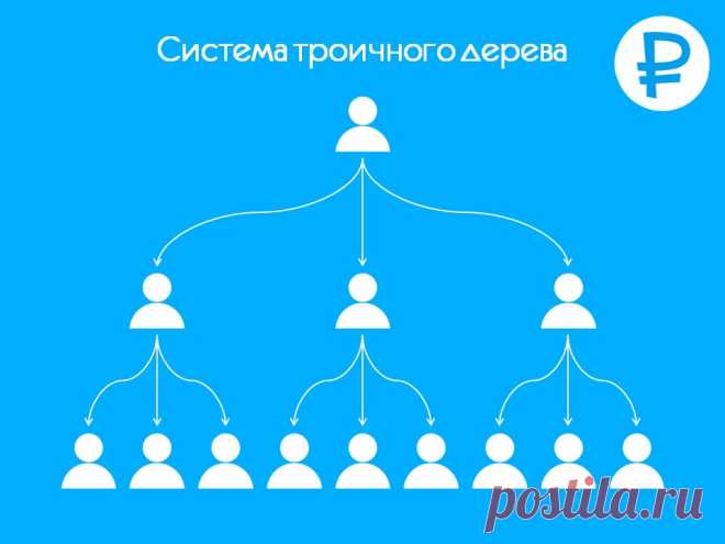 Маркетинг-план