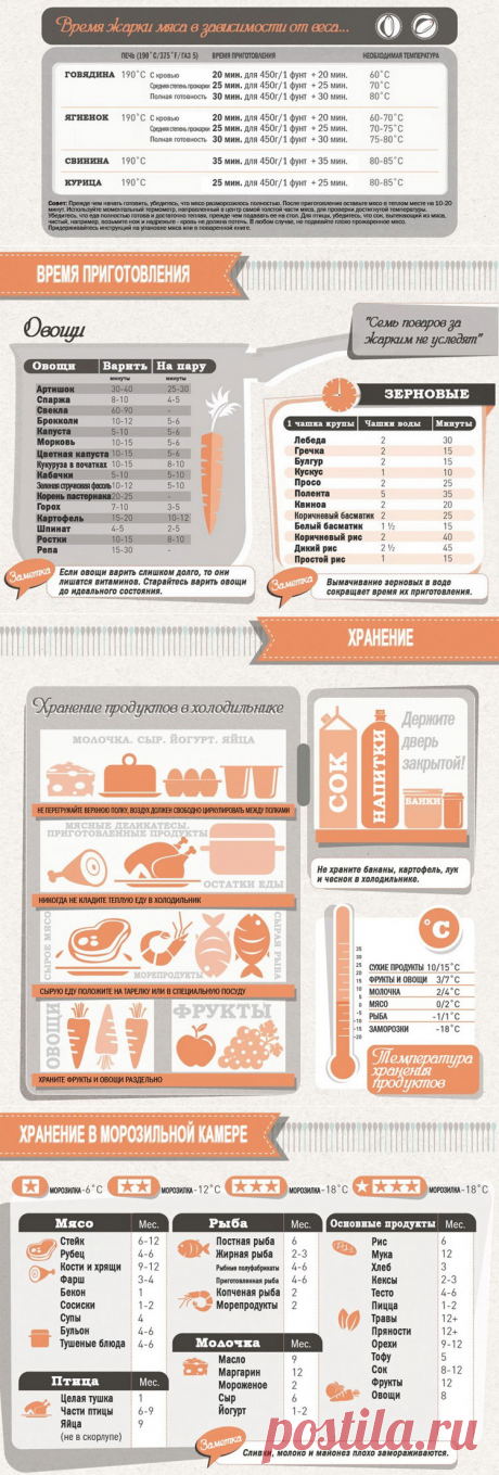 Шпаргалка для кухни