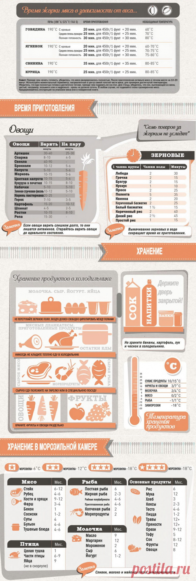 Шпаргалка для кухни