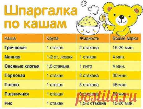 КАК ВАРИТЬ КАШИ. ПРОПОРЦИИ