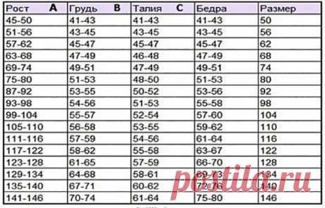 Летнее платье для девочки крючком - схема и мастер класс для начинающих | Уход за новорожденным