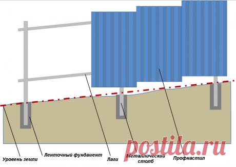 дача под наклон - 77 тыс. картинок - Поиск Mail.Ru