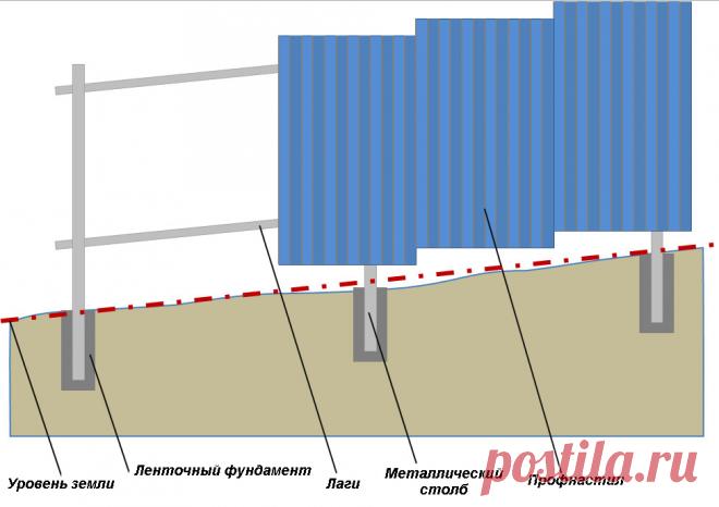 дача под наклон - 77 тыс. картинок - Поиск Mail.Ru