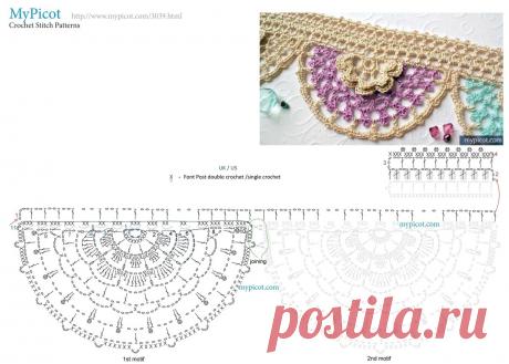 Вяжем красивую кайму крючком: подборка схем для вдохновения | Вяжу ручками-крючками| Виктория Битарова | Дзен