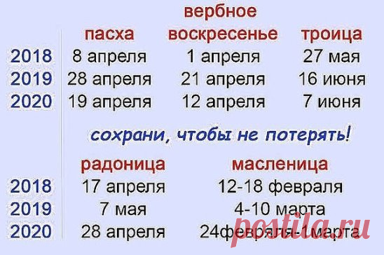 Важные даты 2018-2020г. СОХРАНИ, ЧТОБЫ НЕ ПОТЕРЯТЬ!
Православный календарь 2018