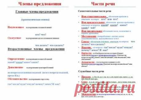 Для учеников начальных классов и их родителей  Скачивайте - пригодится