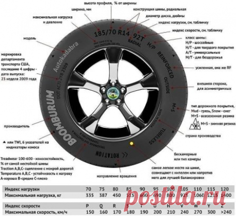 .Для автомобилистов пригодится
