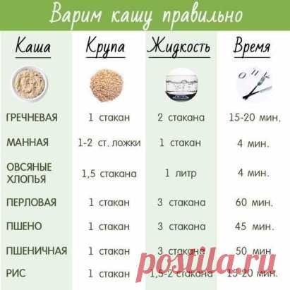 Варим кашу правильно 
 Сохраняй себе, чтобы не потерять!