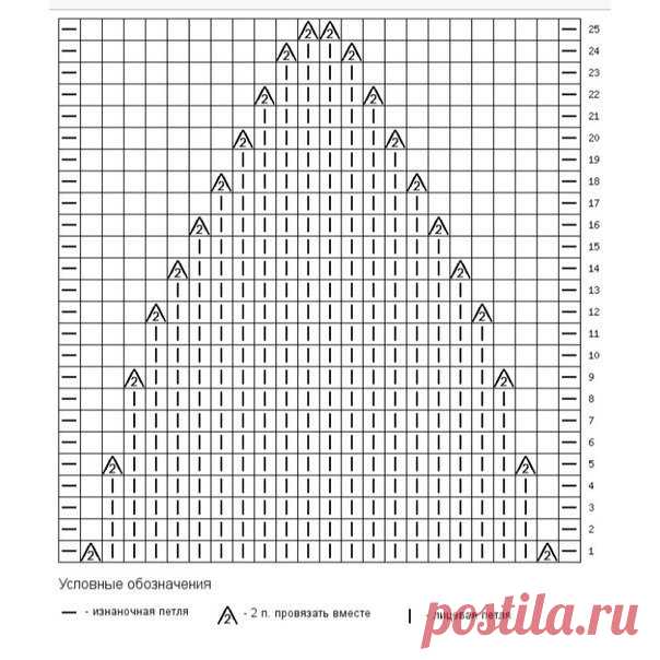 Убавления в шапке.