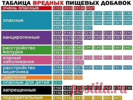 Чёрный список продуктов для детей