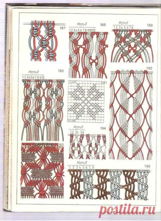 (3) Pinterest: инструмент для поиска и хранения интересных идей