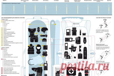 Едем в горы | Инфографика