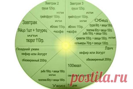 Режим питания