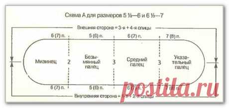ВАРЕЖКИ. ПЕРЧАТКИ | Записи в рубрике ВАРЕЖКИ. ПЕРЧАТКИ | Дневник Belenaya