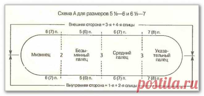 ВАРЕЖКИ. ПЕРЧАТКИ | Записи в рубрике ВАРЕЖКИ. ПЕРЧАТКИ | Дневник Belenaya