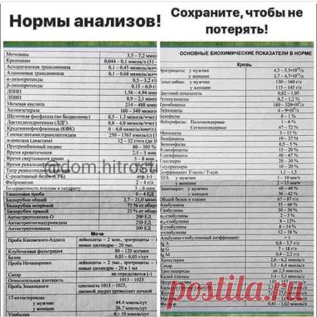 #полезныесоветыдляздоровья