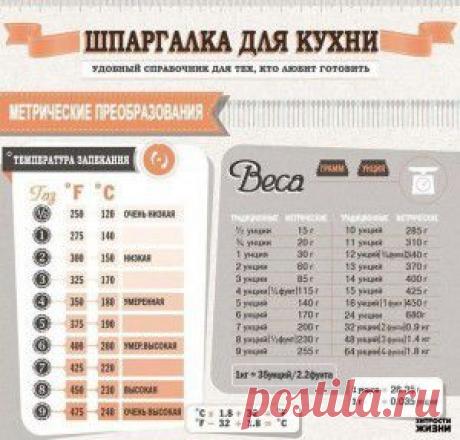 Шпаргалка для кухни. Сохраните, чтобы не забыть!