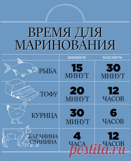 13 картинок, которые научат вас готовить. По-настоящему! — Жизнь под Лампой!