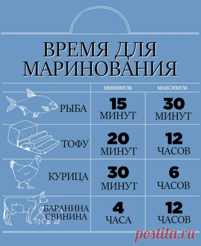13 картинок, которые научат вас готовить. По-настоящему! — Жизнь под Лампой!