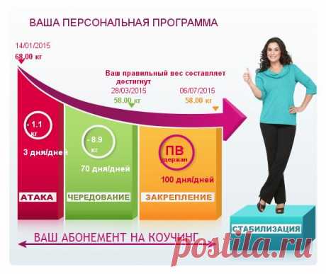 Диета Дюкан - Диета Дюкан I Официальный сайт | Диета Дюкан