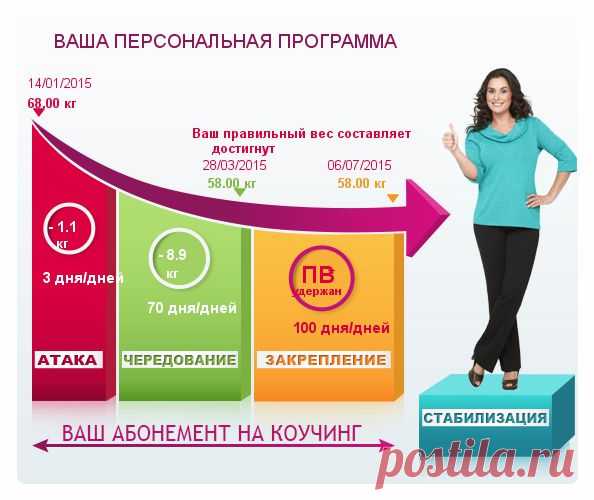 Диета Дюкан - Диета Дюкан I Официальный сайт | Диета Дюкан