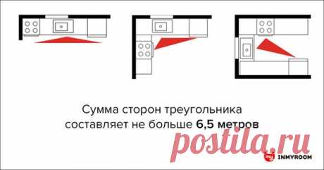 Чтобы рационально использовать каждый сантиметр пространства кухни, стоит серьезно подойти к вопросу планирования гарнитура и расположения бытовой техники