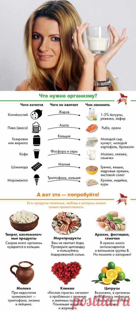 Полезные продукты, которые снизят тягу к вредным | Будь в форме!