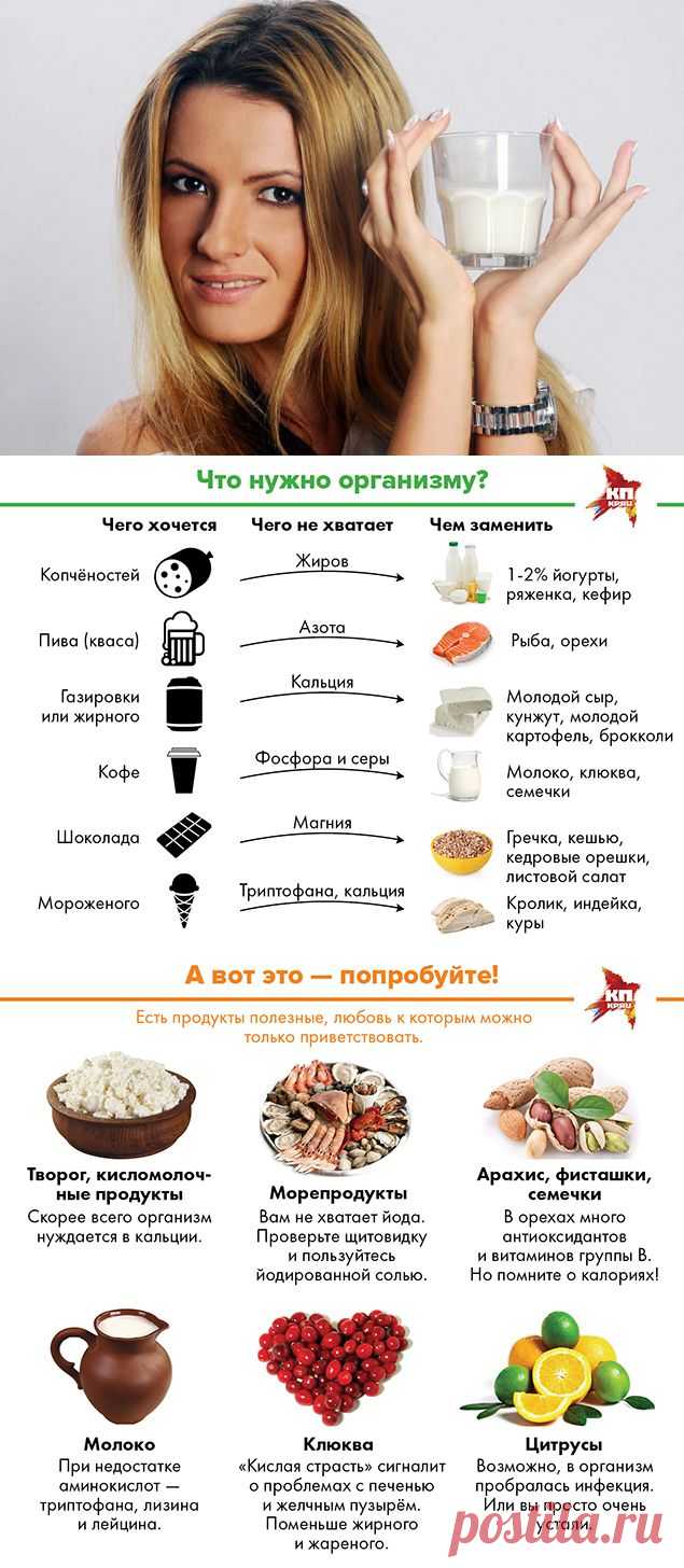 Полезные продукты, которые снизят тягу к вредным | Будь в форме!