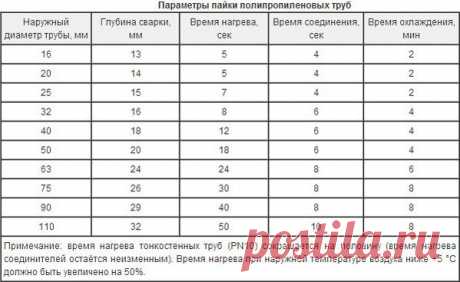 Не выбрасывайте обрезки полипропиленовых труб, это не мусор, а полезные материалы для дома и сада. Фотоиллюстрации. | Андрей Ратников | Яндекс Дзен