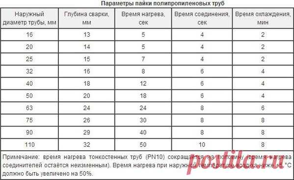 Не выбрасывайте обрезки полипропиленовых труб, это не мусор, а полезные материалы для дома и сада. Фотоиллюстрации. | Андрей Ратников | Яндекс Дзен