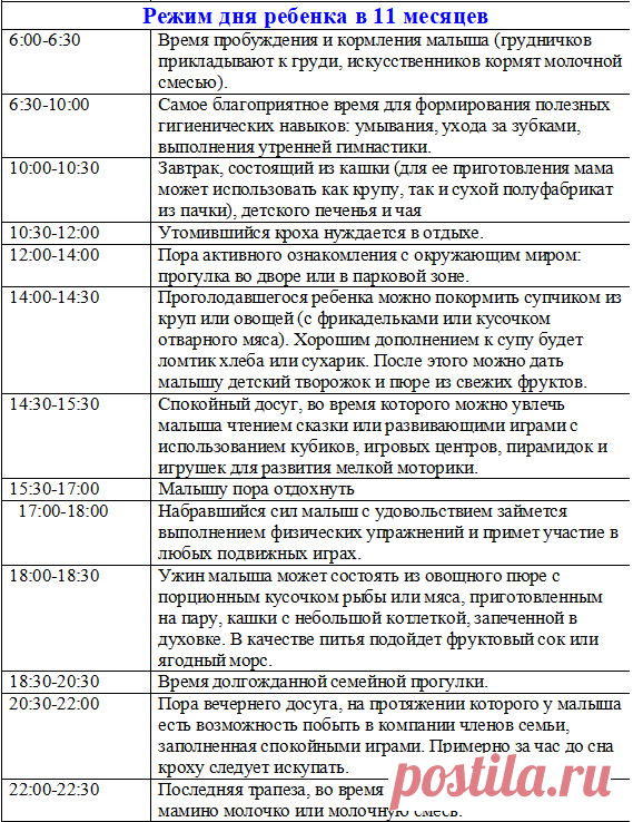 Примерный Режим дня ребенка в 11 месяцев таблица по часам на грудном, искусственном вскармливании | Семья и мама