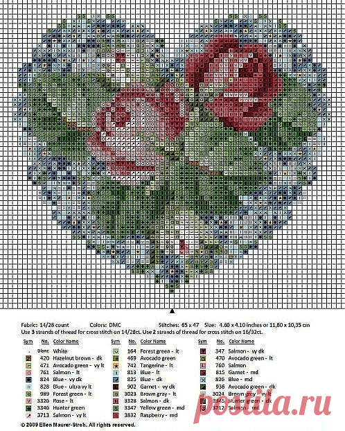 miniature needlework chart | Punto de cruz