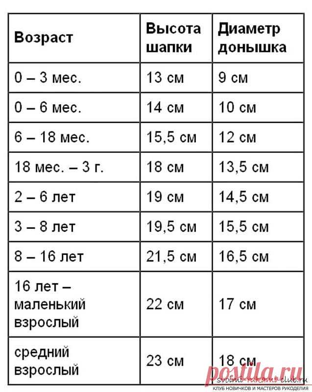 Этот мастер-класс вязания крючком со схемой и описанием научит как связать панамку для девочки. Фото №3